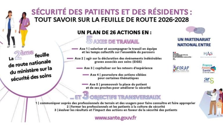 2ème feuille de route 2026-2028